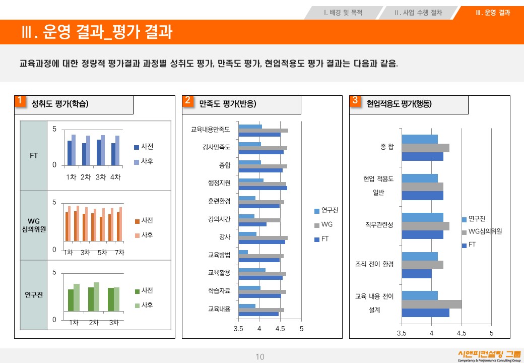 [교육/NCS] 2017 NCS 개발개선 참여인력 역량향상과정